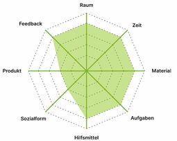 Vorschaubild Formatspinne